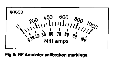 Meter scale